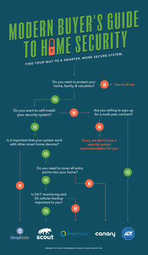 Home Security Buyer’s Guide: Choose Your Own Path